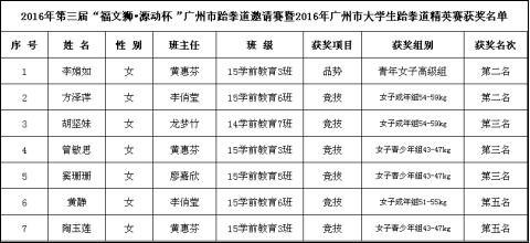 广州市侨光财经职业技术学校